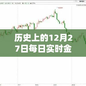 历史上的每日实时金价更新时间及趋势分析