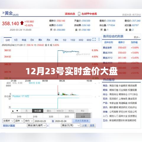 12月23日金价大盘走势实时更新