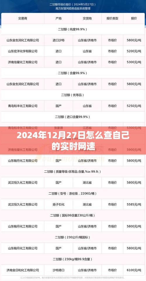 如何查询实时网速？最新教程，时间，2024年12月27日