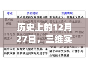 历史上的三维实时跟踪技术演变，揭秘12月27日的时间线