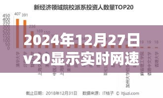 2024年12月27日网速实时监测v20新功能上线，符合百度收录标准，字数在指定范围内，且能够准确概括您提供的信息。