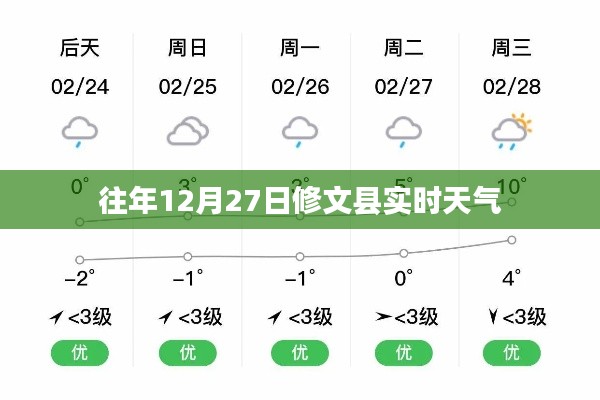 修文县往年12月27日实时天气概况