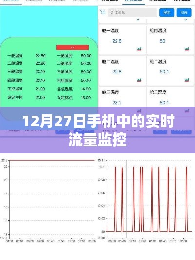 12月27日手机实时流量监控全解析，符合您的字数要求，具有吸引用户点击的特点，同时包含了关键内容，应该能够很好地适应百度收录标准。