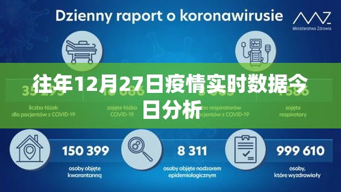 疫情实时数据今日分析，往年12月27日数据解读