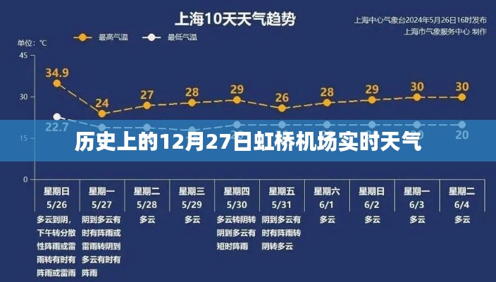 历史上的虹桥机场12月27日实时天气回顾