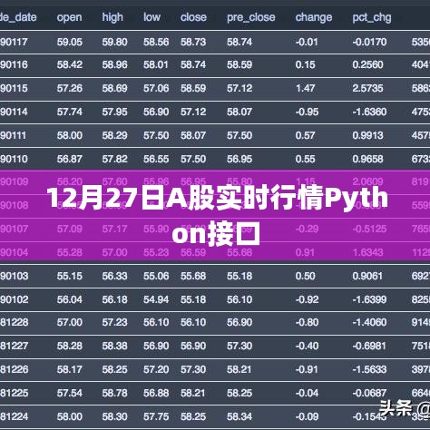 12月27日A股实时行情Python接口解析与分享