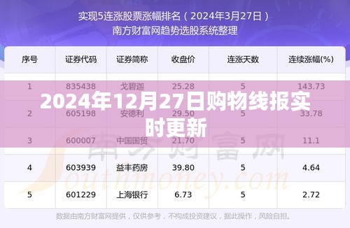 2024年12月27日购物线报更新，优惠信息实时掌握