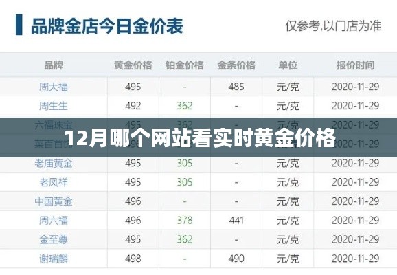 12月黄金实时价格查询网站推荐