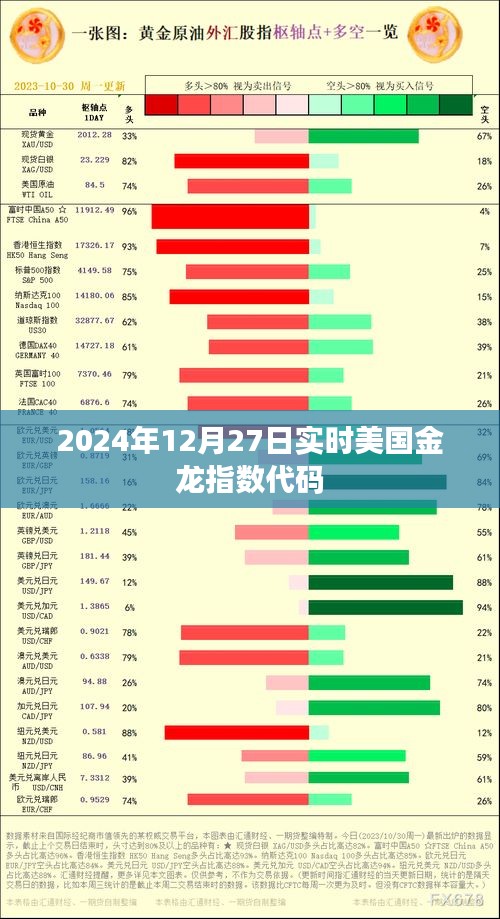 为您生成符合要求的标题，，美国金龙指数代码实时查询（日期，2024年12月27日）