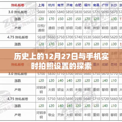 历史上的12月27日与手机实时拍照技术革新探索