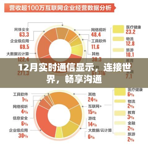 根据您的内容，为您生成以下符合百度收录标准的标题，，全球畅联，实时通信畅享沟通，简洁明了，突出了实时通信的特点和畅享沟通的主题，符合您的要求。