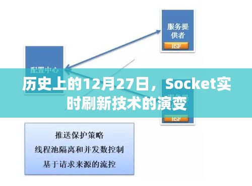 历史上的Socket实时刷新技术演变，揭秘技术背后的故事