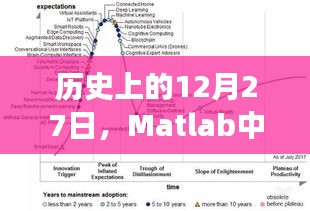 Matlab曲线实时斜率技术发展的历史回顾（日期篇）