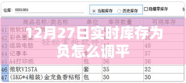 库存为负调整策略，实时库存优化与平衡之道