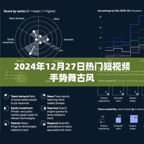 手势舞古风席卷全网，2024年热门短视频盘点