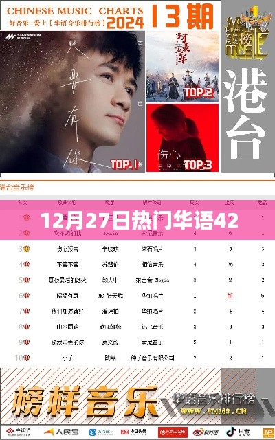 12月27日华语热门榜单TOP42