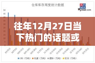 往年12月27日热门话题和产业概览