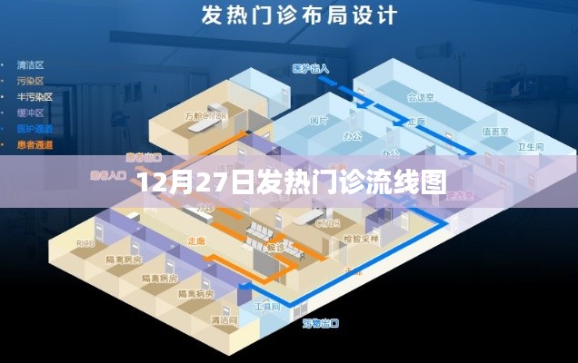 发热门诊流线设计图，优化患者就医体验