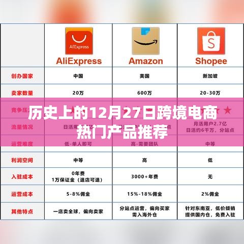 跨境电商热门产品推荐，历史上的十二月廿七日必看之选