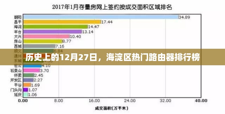 第655页