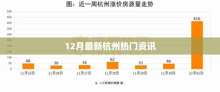 杭州十二月最新热门资讯速递