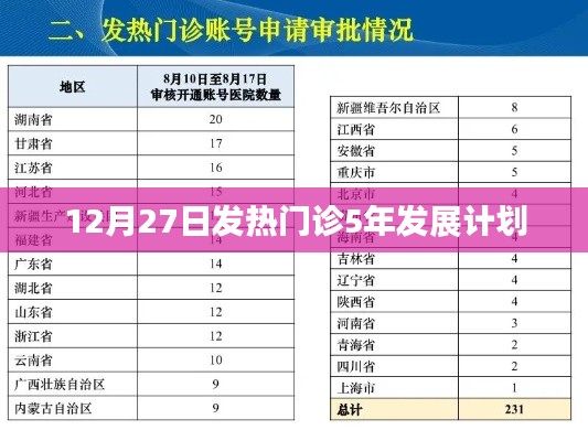 发热门诊未来五年发展规划与展望，12月27日起步