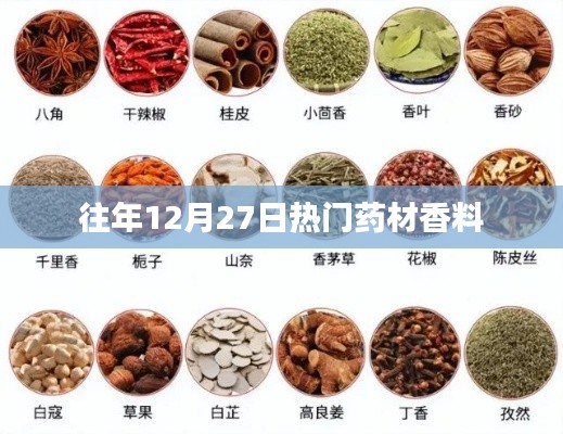 往年年末热门药材香料大盘点