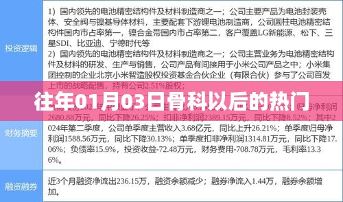 骨科未来趋势展望，新年热门话题解析