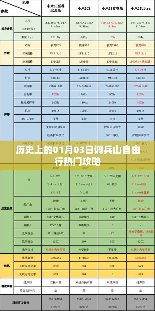 调兵山自由行指南，历史上的1月3日热门攻略