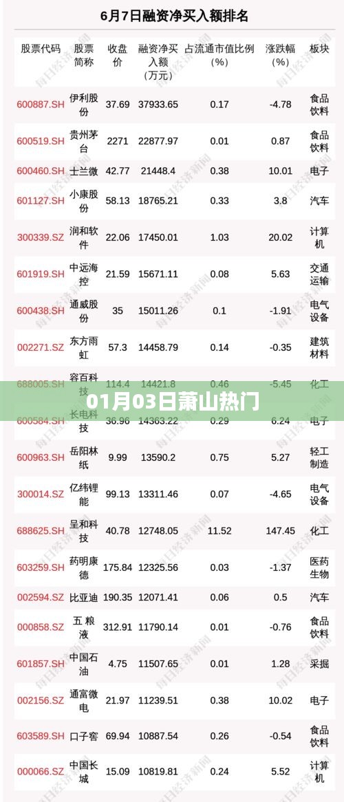 萧山热门活动一览，01月03日精彩瞬间