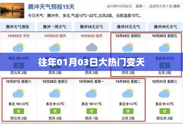 大热门变天！揭秘历年一月三日热点事件