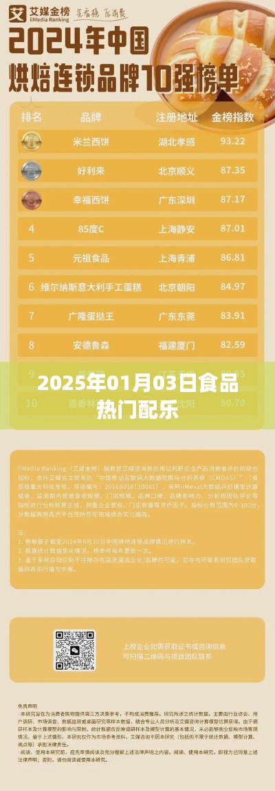 食品热门配乐大盘点，2025年精选旋律回顾