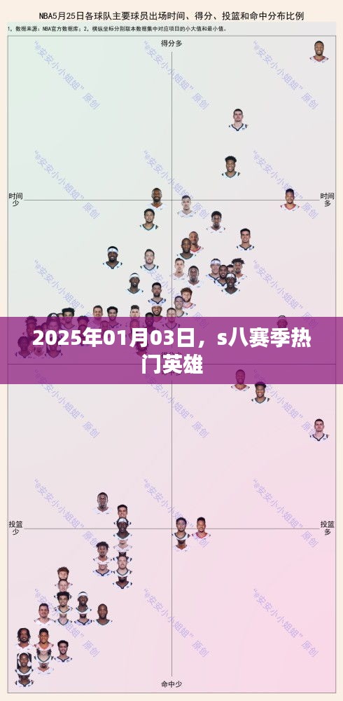 s八赛季英雄风云榜，2025年最火英雄揭晓