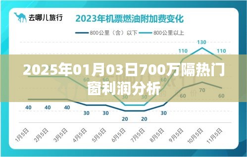 2025年门窗行业利润深度解析，隔热门窗的盈利潜力