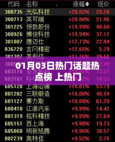 热门话题热点榜，最新动态一网打尽（01月03日）