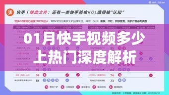 快手视频热门上榜深度解析（一月版）