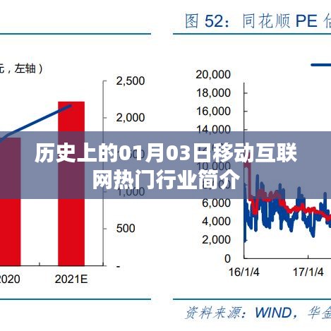 移动互联网热门行业历史概览，一月三日回望