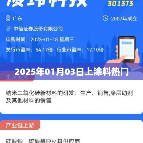 2025年涂料行业热门动态揭秘