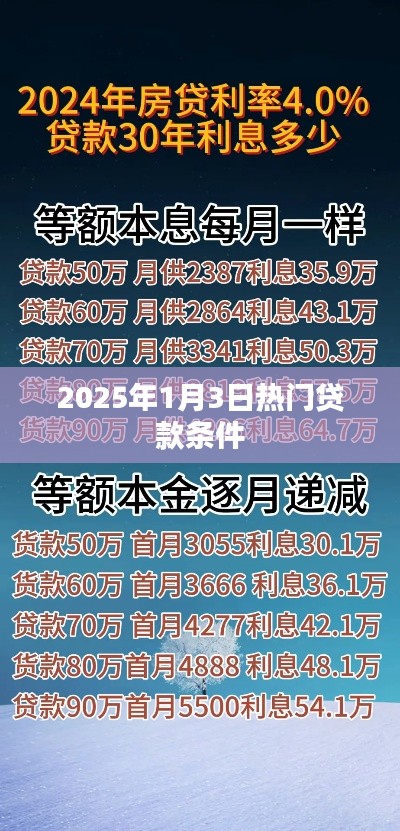 『2025年1月3日贷款条件大盘点』