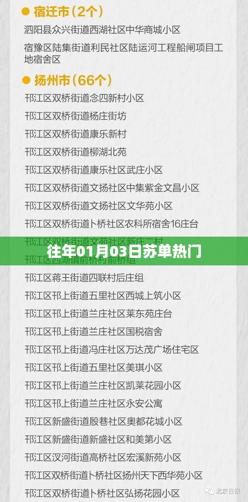 苏单热门活动回顾，历年一月初盛况