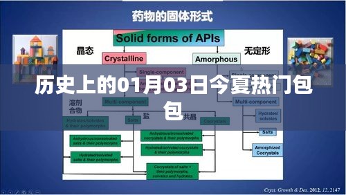 历史上的01月03日与今夏流行包包盘点