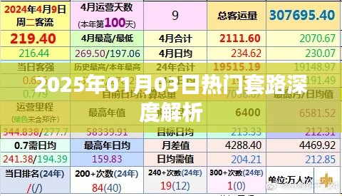 揭秘热门套路深度解析，2025年元旦新趋势