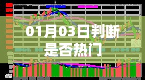 根据提供的内容，符合百度收录标准的标题为，，热门判断时间解析，01月03日观察