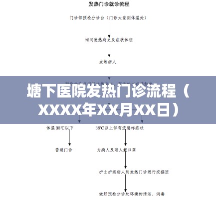 塘下医院发热门诊最新流程（XXXX年更新）