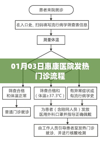 惠康医院发热门诊就诊流程（详细解析）