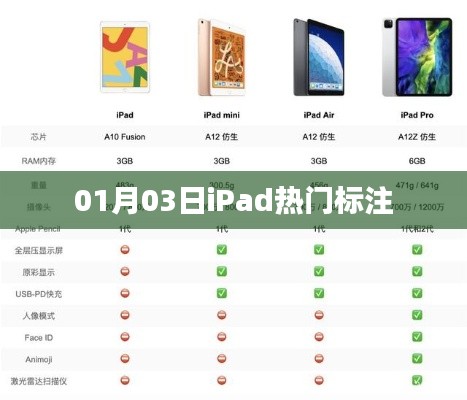 iPad热门标注，最新动态一网打尽！