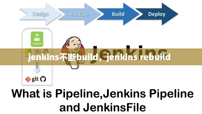 jenkins不断build，jenkins rebuild 