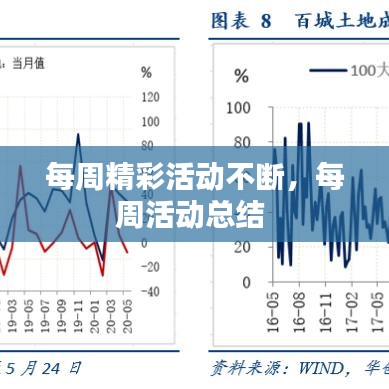 每周精彩活动不断，每周活动总结 