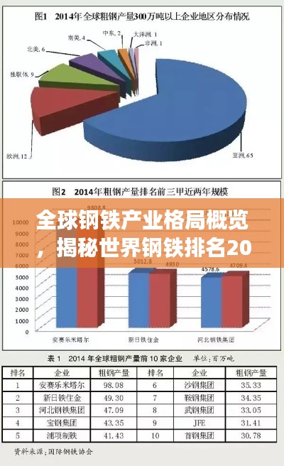 全球钢铁产业格局概览，揭秘世界钢铁排名2015榜单