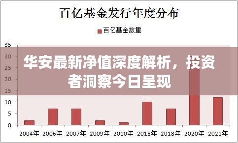 华安最新净值深度解析，投资者洞察今日呈现